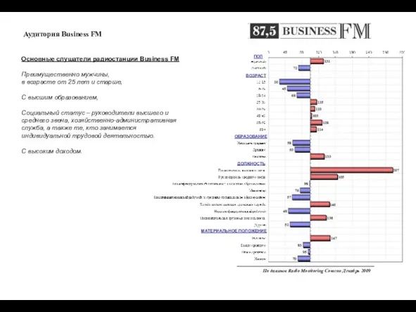 Аудитория Business FM Основные слушатели радиостанции Business FM Преимущественно мужчины, в возрасте