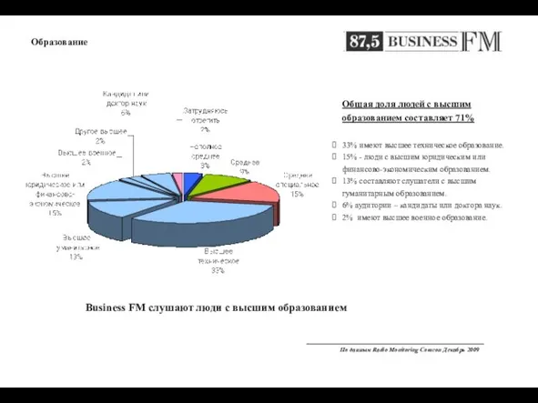 Образование Общая доля людей с высшим образованием составляет 71% 33% имеют высшее