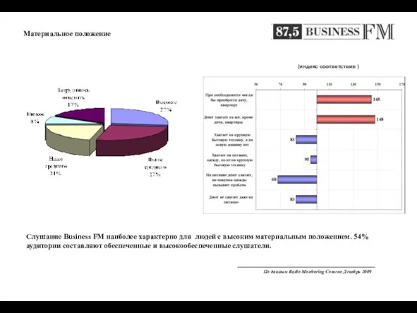 (индекс соответствия ) Слушание Business FM наиболее характерно для людей с высоким