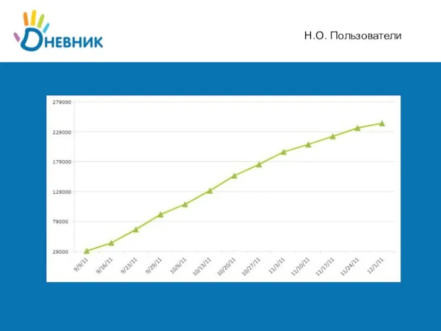 Н.О. Пользователи