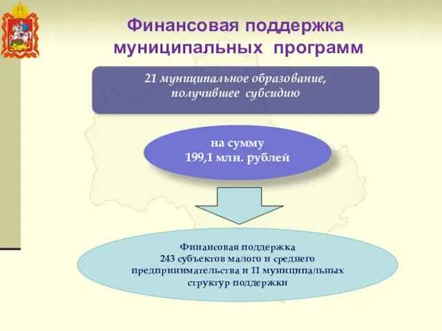 Финансовая поддержка муниципальных программ 21 муниципальное образование, получившее субсидию на сумму 199,1