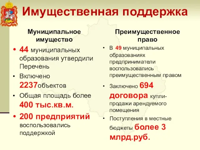 Имущественная поддержка Муниципальное имущество 44 муниципальных образования утвердили Перечень Включено 2237объектов Общая