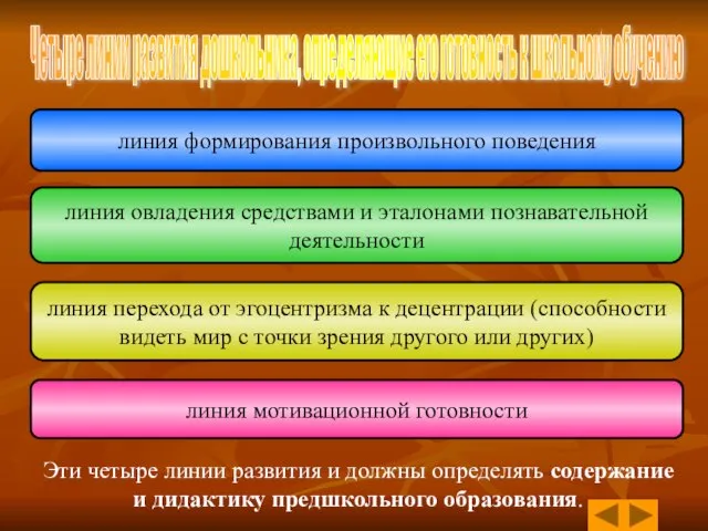 Эти четыре линии развития и должны определять содержание и дидактику предшкольного образования.