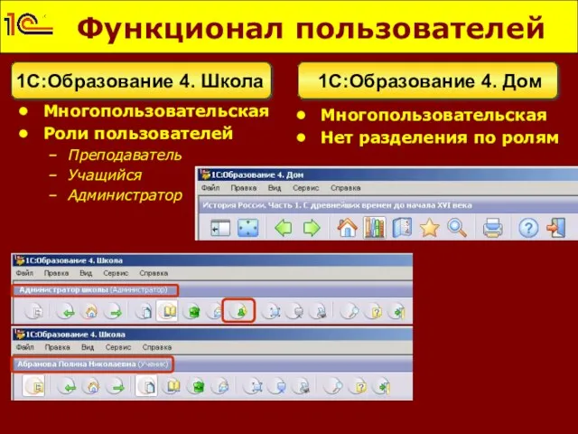 Функционал пользователей 1С:Образование 4. Школа Многопользовательская Роли пользователей Преподаватель Учащийся Администратор Многопользовательская Нет разделения по ролям