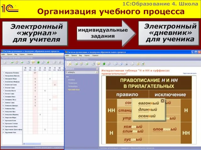 Организация учебного процесса Электронный «дневник» для ученика Электронный «журнал» для учителя 1С:Образование 4. Школа