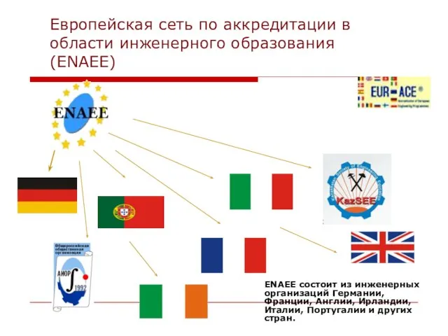 Европейская сеть по аккредитации в области инженерного образования (ENAEE) ENAEE состоит из