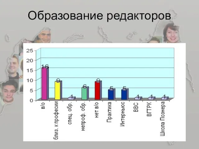 Образование редакторов