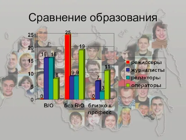 Сравнение образования