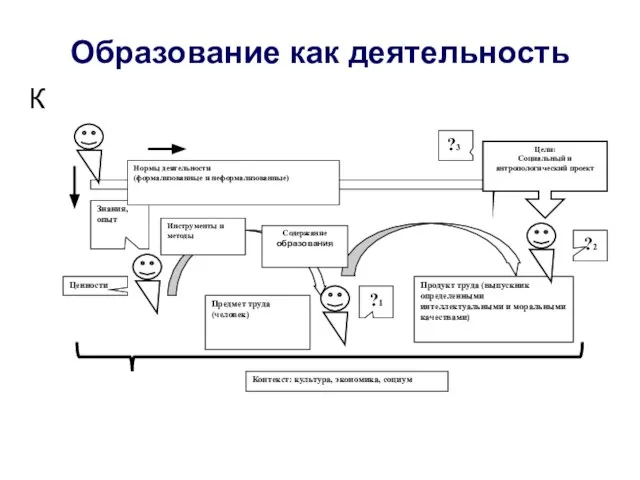 Образование как деятельность К