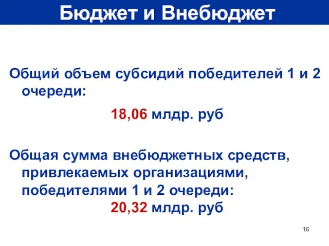 Общий объем субсидий победителей 1 и 2 очереди: 18,06 млдр. руб Общая