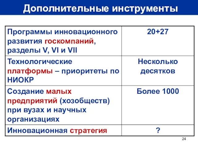 Дополнительные инструменты