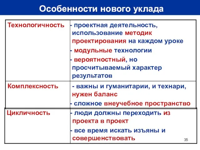 Особенности нового уклада