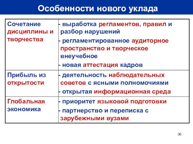 Особенности нового уклада