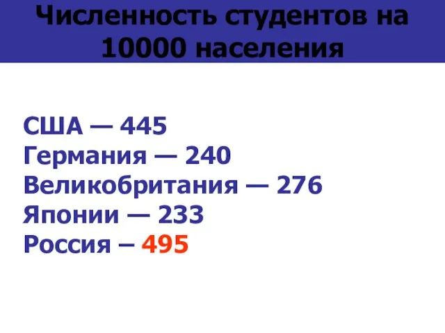 США — 445 Германия — 240 Великобритания — 276 Японии — 233