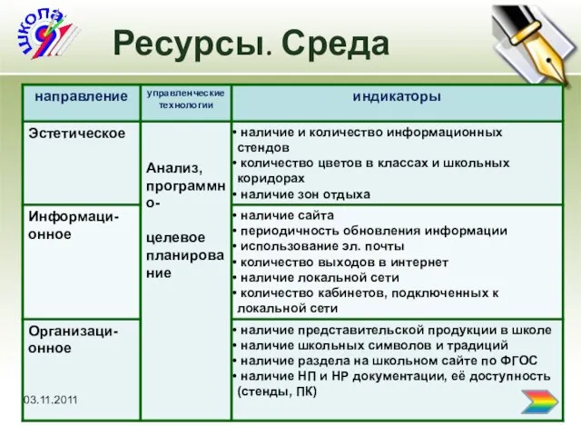 Ресурсы. Среда 03.11.2011