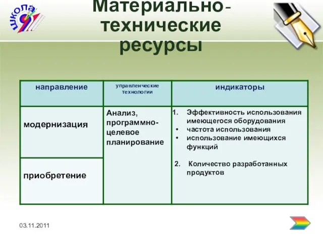 03.11.2011 Материально-технические ресурсы