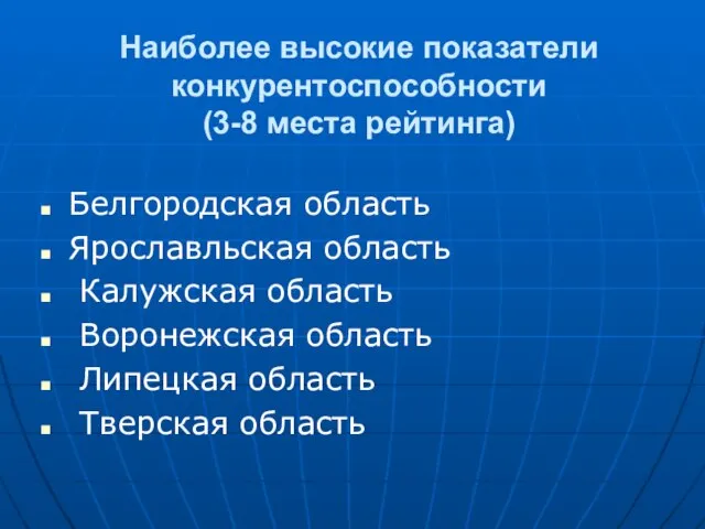 Наиболее высокие показатели конкурентоспособности (3-8 места рейтинга) Белгородская область Ярославльская область Калужская
