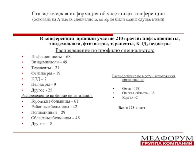 Статистическая информация об участниках конференции (основана на Анкетах специалиста, которые были сданы