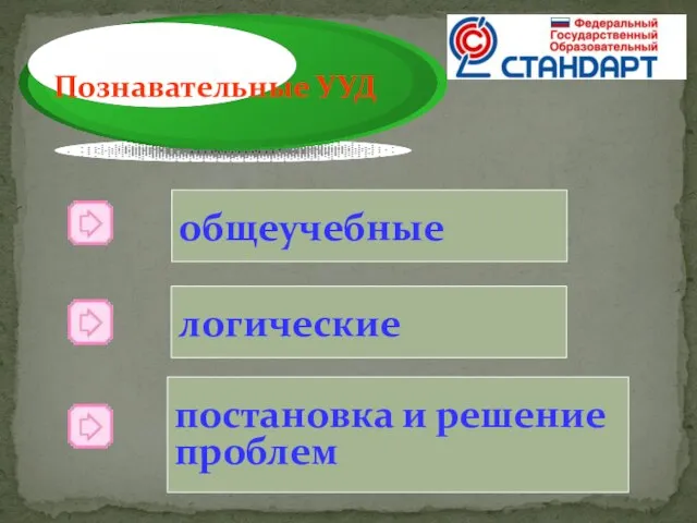 Познавательные УУД общеучебные логические постановка и решение проблем