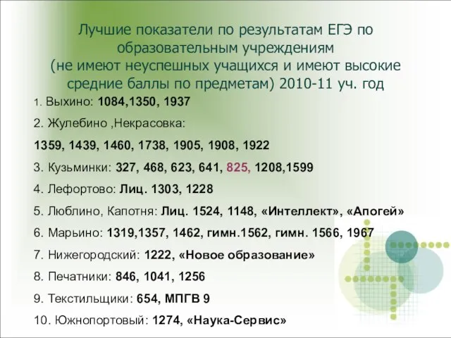 Лучшие показатели по результатам ЕГЭ по образовательным учреждениям (не имеют неуспешных учащихся