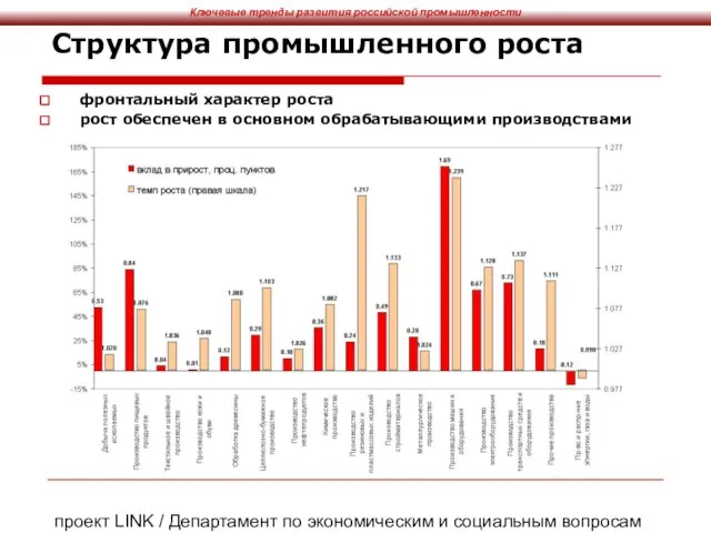 проект LINK / Департамент по экономическим и социальным вопросам ООН, ЦМАКП Структура