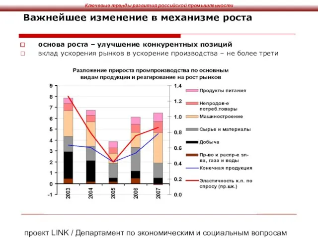 проект LINK / Департамент по экономическим и социальным вопросам ООН, ЦМАКП Важнейшее