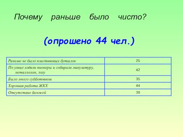 Почему раньше было чисто?