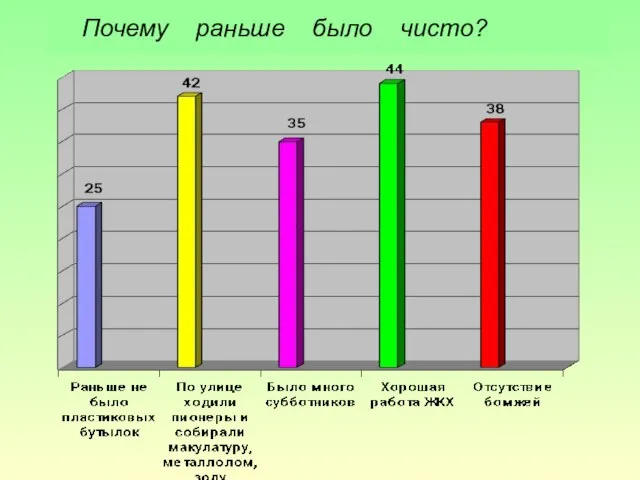 Почему раньше было чисто?