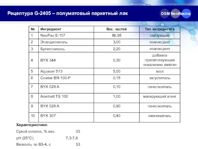 Рецептура G-2405 – полуматовый паркетный лак DSM NeoResins Характеристики: Сухой остаток, %