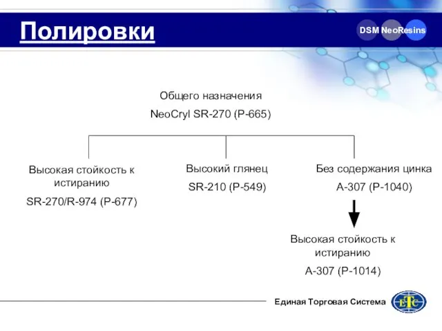 Единая Торговая Система DSM NeoResins Полировки Общего назначения NeoCryl SR-270 (P-665) Высокая