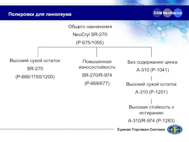 Единая Торговая Система DSM NeoResins Полировки для линолеума Общего назначения NeoCryl SR-270