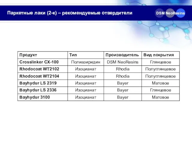 Паркетные лаки (2-к) – рекомендуемые отвердители DSM NeoResins