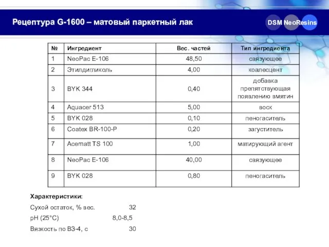 Рецептура G-1600 – матовый паркетный лак DSM NeoResins Характеристики: Сухой остаток, %