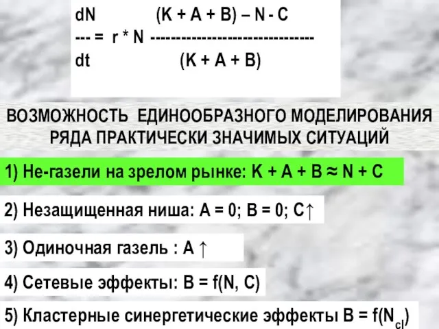 3) Одиночная газель : А ↑ 4) Сетевые эффекты: В = f(N,