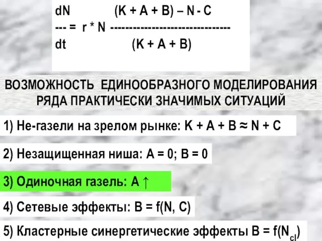 3) Одиночная газель: А ↑ 4) Сетевые эффекты: В = f(N, С)