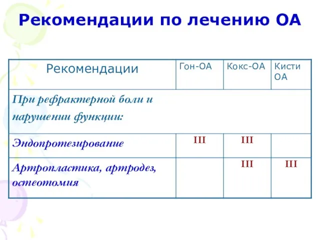 Рекомендации по лечению ОА