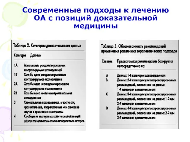 Современные подходы к лечению ОА с позиций доказательной медицины