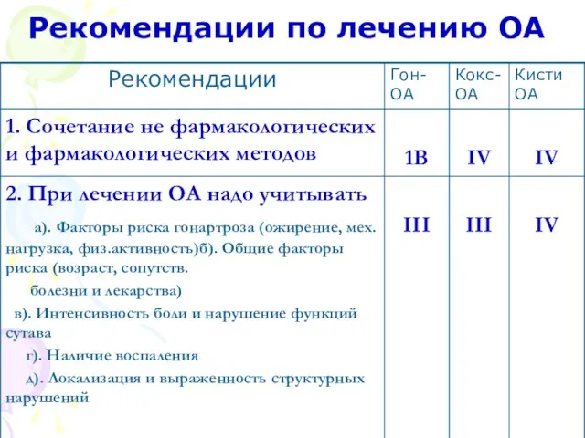 Рекомендации по лечению ОА