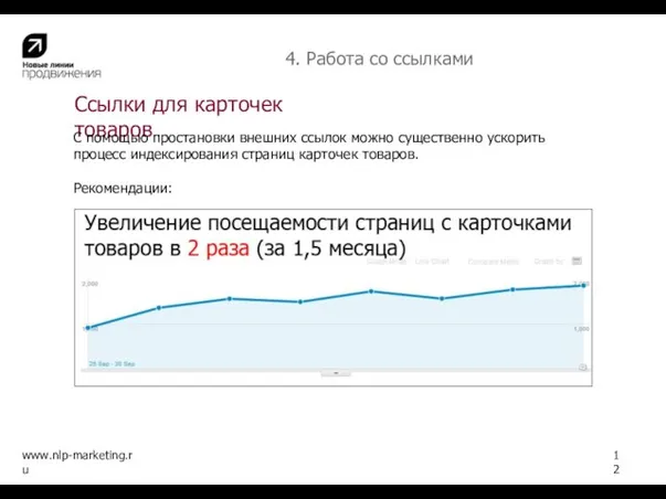 Ссылки для карточек товаров www.nlp-marketing.ru 12 Использовать все запросы из семантического ядра