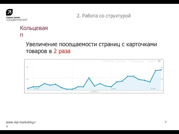 Кольцевая перелинковка www.nlp-marketing.ru 7 2. Работа со структурой