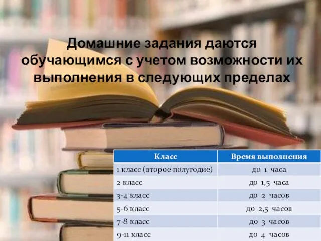 Домашние задания даются обучающимся с учетом возможности их выполнения в следующих пределах