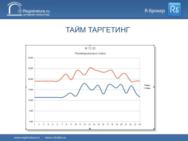 ТАЙМ ТАРГЕТИНГ