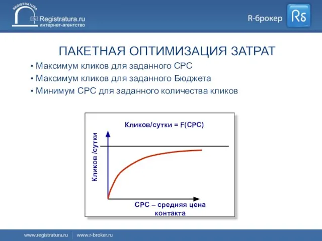 ПАКЕТНАЯ ОПТИМИЗАЦИЯ ЗАТРАТ Максимум кликов для заданного СРС Максимум кликов для заданного