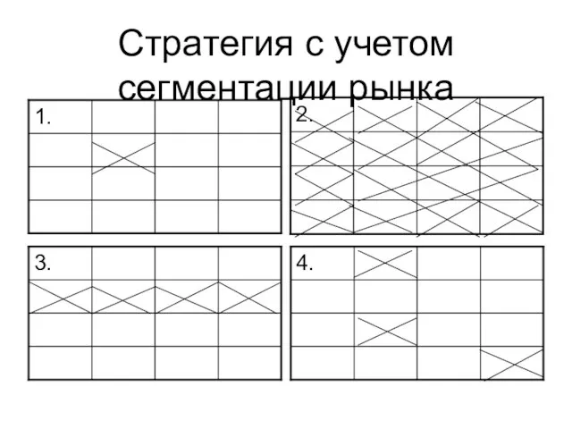 Стратегия с учетом сегментации рынка