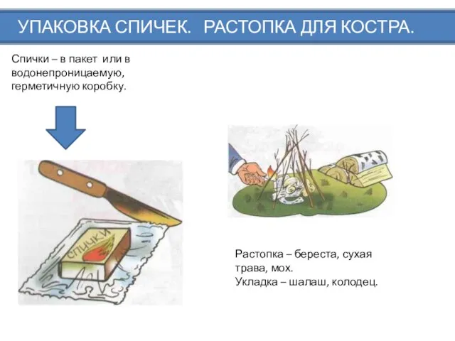 УПАКОВКА СПИЧЕК. РАСТОПКА ДЛЯ КОСТРА. Спички – в пакет или в водонепроницаемую,