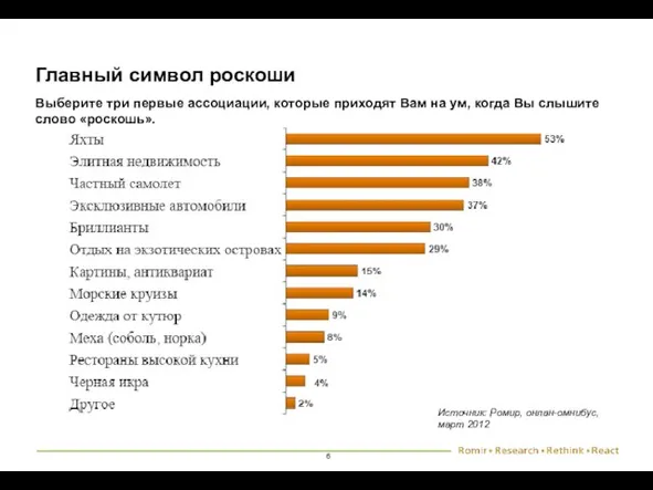 Главный символ роскоши Выберите три первые ассоциации, которые приходят Вам на ум,