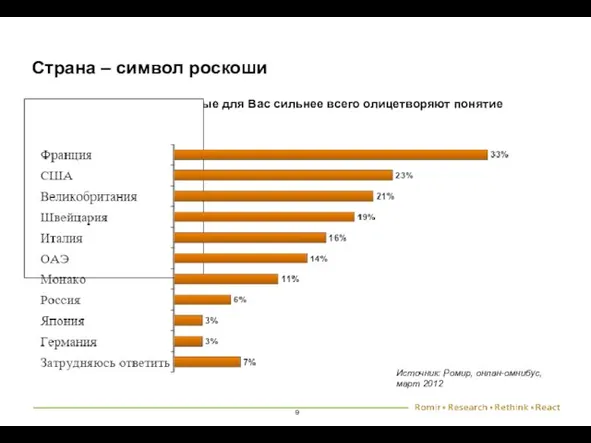 Страна – символ роскоши Назовите две страны, которые для Вас сильнее всего