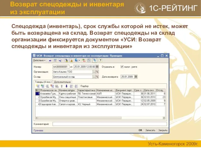 Возврат спецодежды и инвентаря из эксплуатации Спецодежда (инвентарь), срок службы которой не