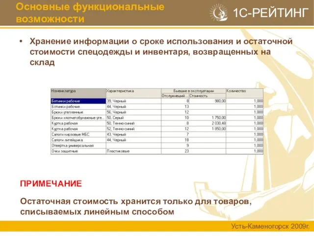 Хранение информации о сроке использования и остаточной стоимости спецодежды и инвентаря, возвращенных