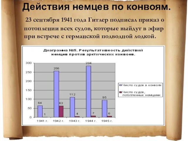 Действия немцев по конвоям. 23 сентября 1941 года Гитлер подписал приказ о